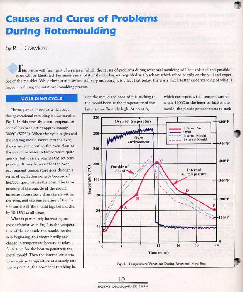 From the ARM Archive: Causes and Cures of Problems During Rotomoulding